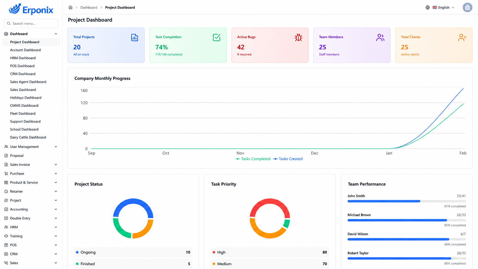 Erponix project dashboard with module sidebar, KPI cards, charts, and team performance widgets