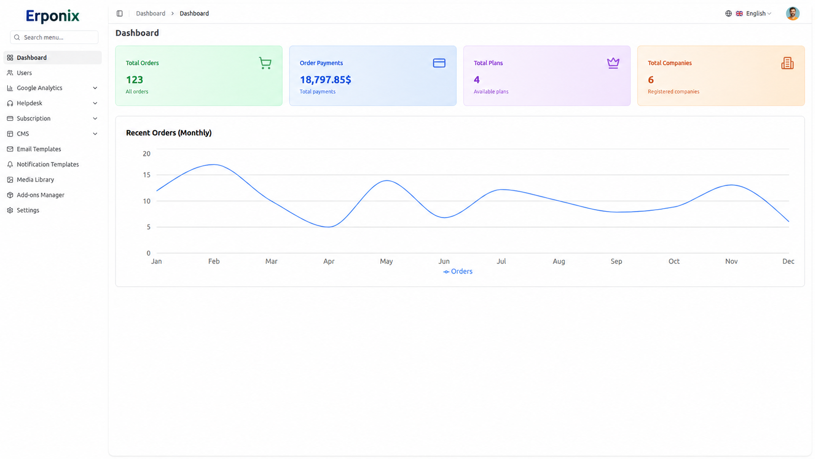 Erponix admin dashboard with orders, payments, plans, companies, and monthly chart